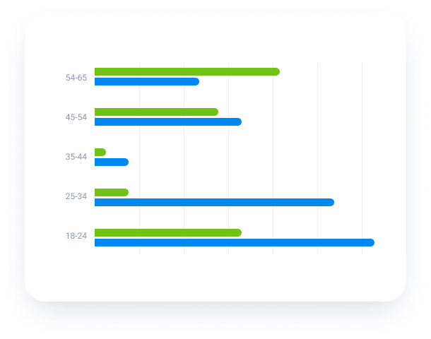 CMG Demographics chart