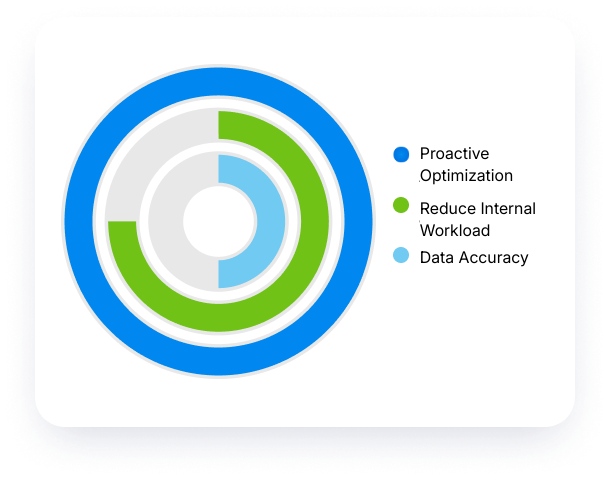 Reduce Telecom Spending With Our Solutions